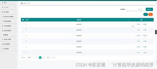 Java計算機畢業設計 疫情背景下進出口食品安全信息管理系統的設計與實現