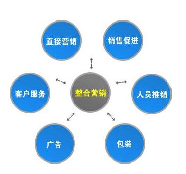 整合營銷推廣與品牌管理 以質(zhì)量管理工具驅(qū)動(dòng)品牌價(jià)值提升