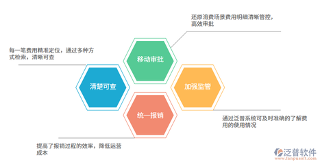 購買進(jìn)銷存軟件需關(guān)注的品牌管理功能